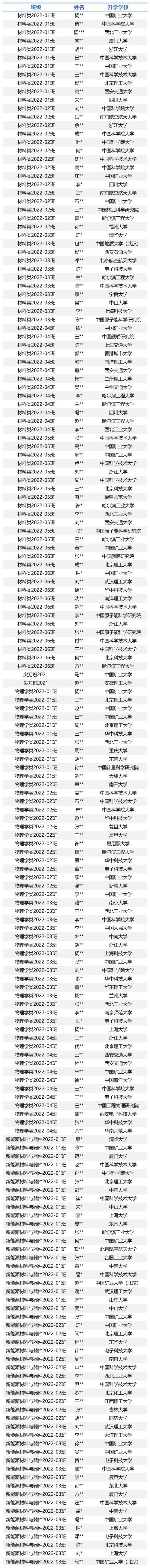 1786870724741888.jpg 中国矿业大学材料与物理学院2026届本科毕业生升学再创佳绩!2_副本.jpg