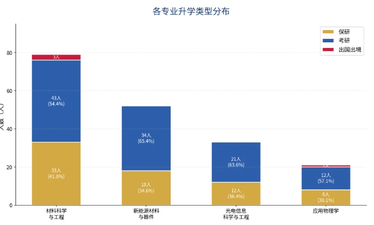 1786870754973628.png 中国矿业大学材料与物理学院2026届本科毕业生升学再创佳绩!3.png