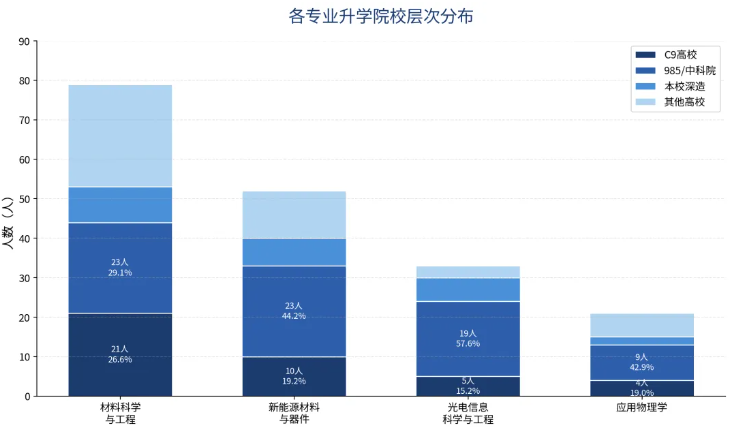 1786870774160003.png 中国矿业大学材料与物理学院2026届本科毕业生升学再创佳绩!4.png