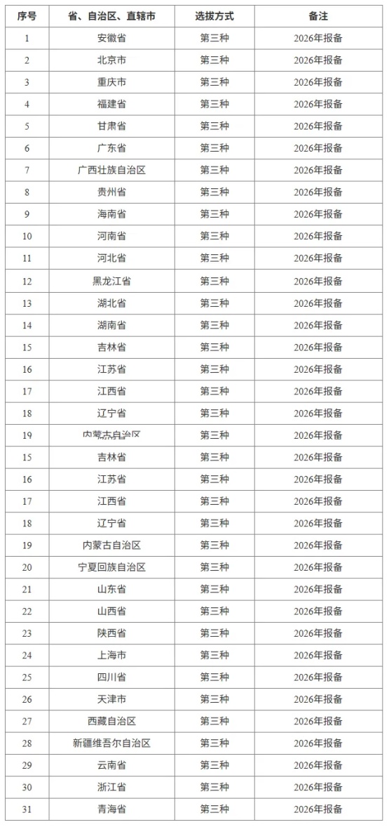 1786871123151474.jpg 2026中国化学奥林匹克决赛省队选拔方式公布!_副本.jpg