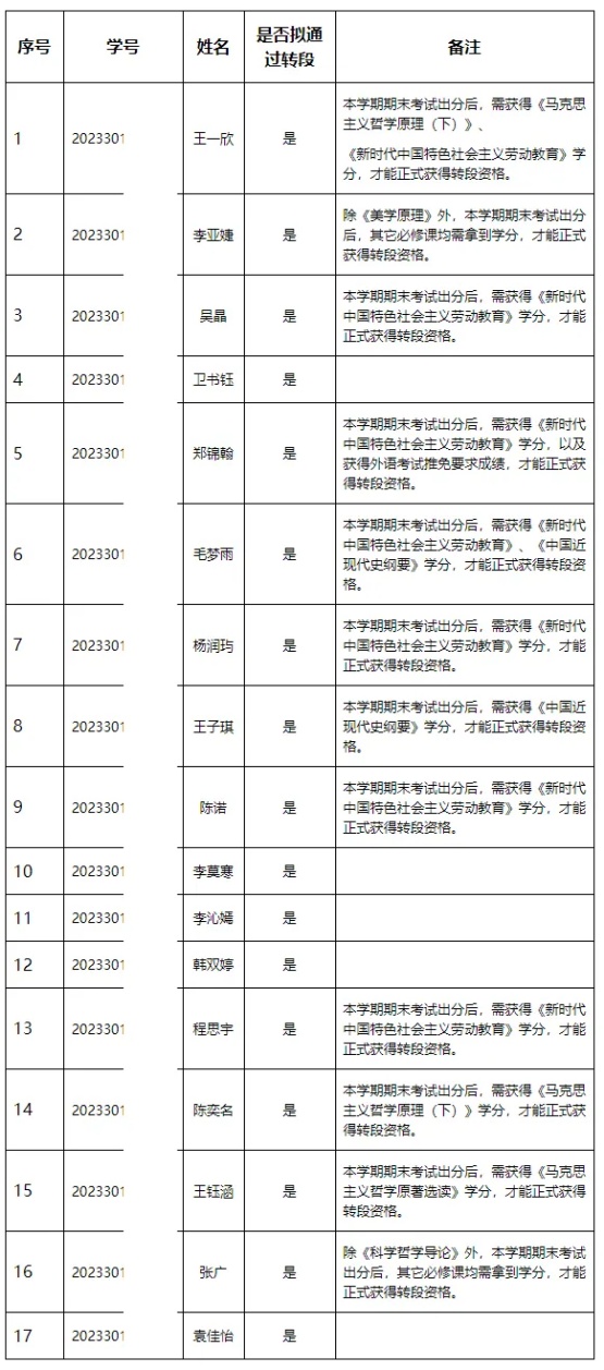 武汉大学2023级强基计划转段录取名单公示2_副本.jpg