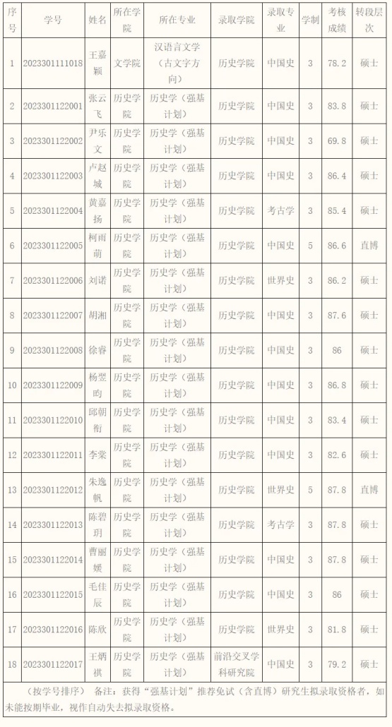 武汉大学2023级强基计划转段录取名单公示3_副本.jpg