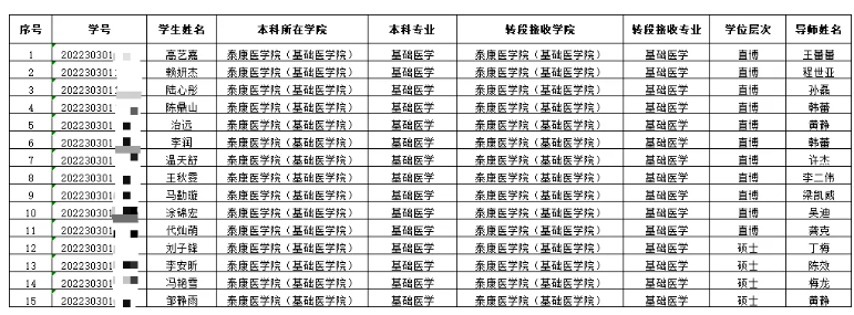 武汉大学2023级强基计划转段录取名单公示4.png