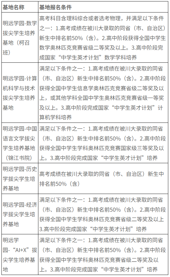 四川大学“基础学科拔尖学生培养计划2.0”2026级新生选拔通知.png