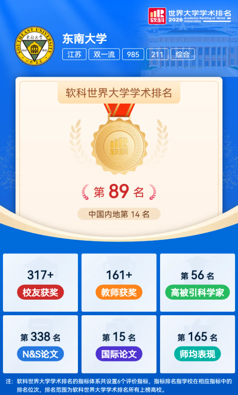 中国最低调985，首次挺进全球Top100！.png