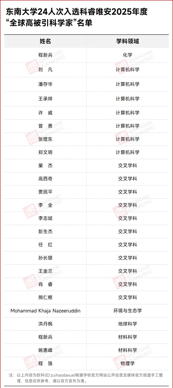 中国最低调985，首次挺进全球Top100！2_副本.jpg