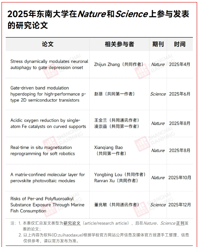 中国最低调985，首次挺进全球Top100！3.png