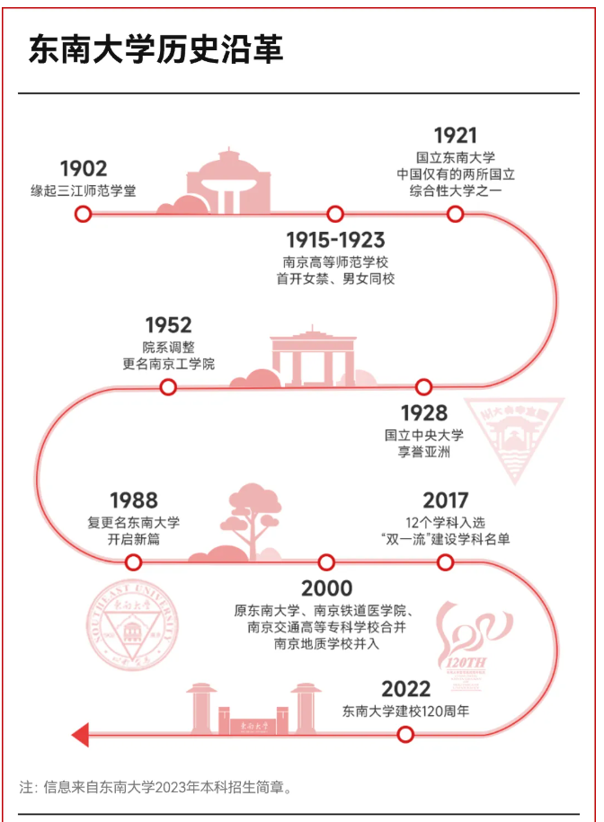 中国最低调985，首次挺进全球Top100！4.png