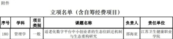 喜报！江苏卫生健康职业学院获批江苏省社会科学基金项目_副本.jpg