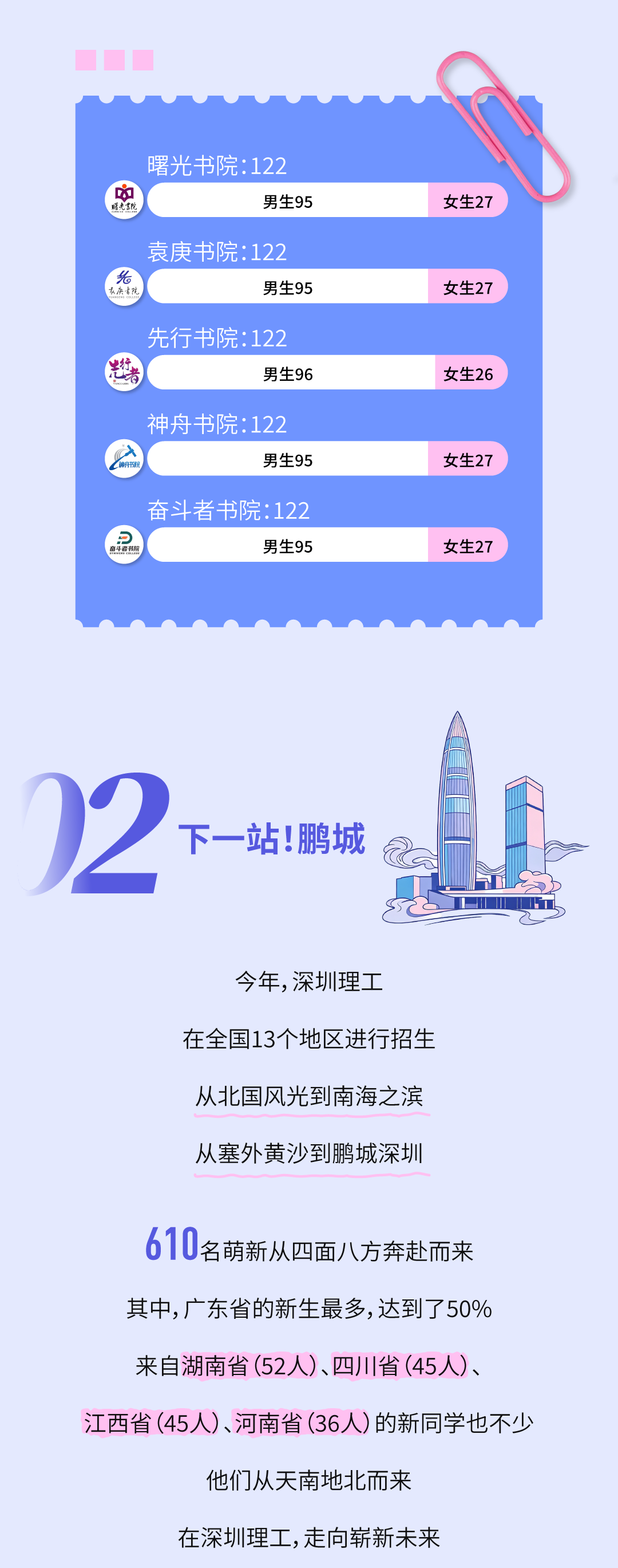 610位SUATer都来自哪儿？一文读懂2026级本科新生大数据.png3.png