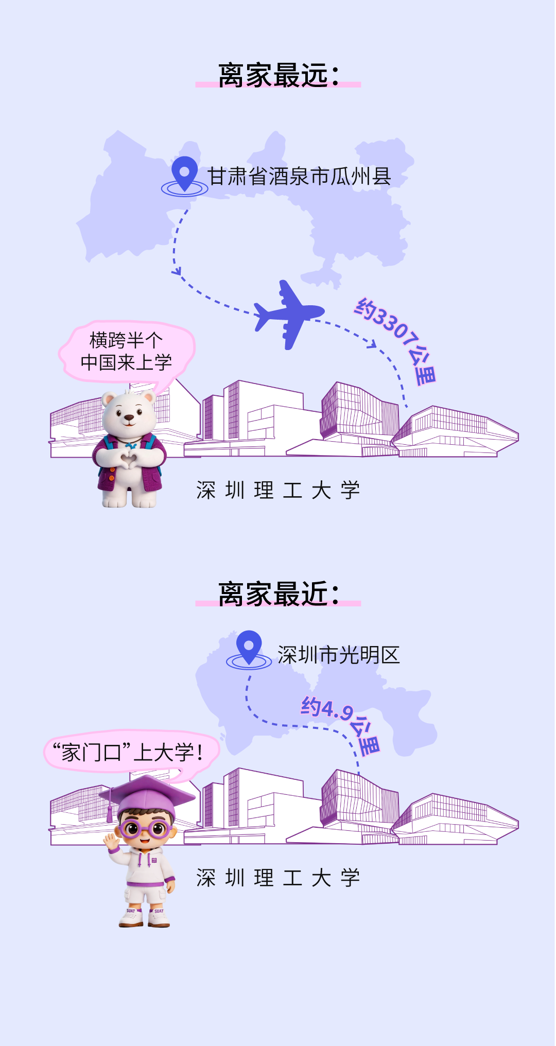 610位SUATer都来自哪儿？一文读懂2026级本科新生大数据.png5.png