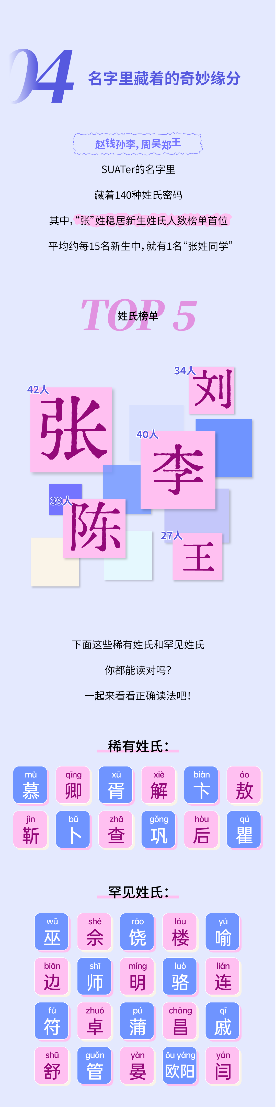 610位SUATer都来自哪儿？一文读懂2026级本科新生大数据.png7.png