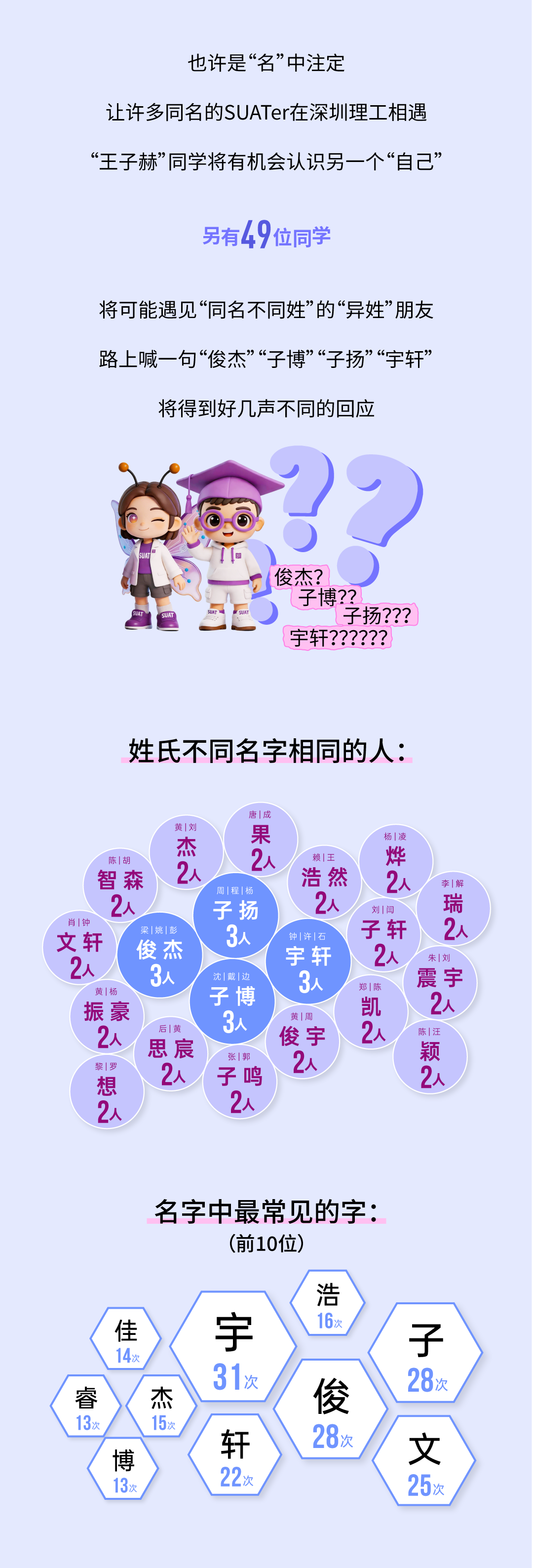 610位SUATer都来自哪儿？一文读懂2026级本科新生大数据.png8.png