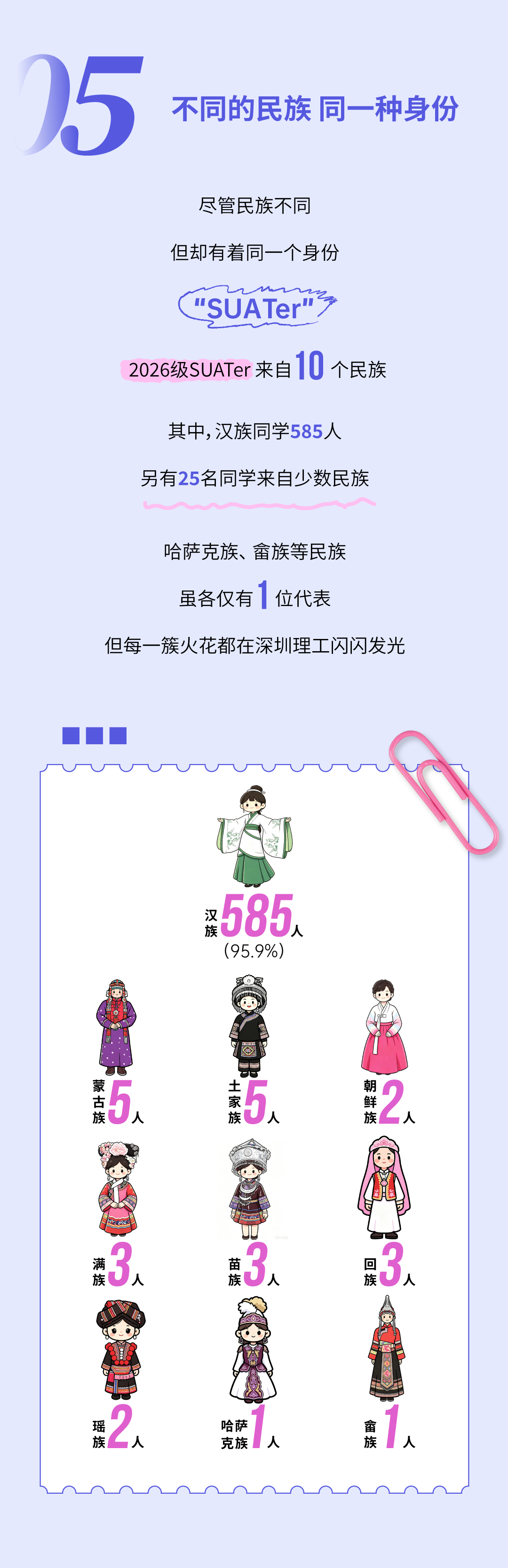610位SUATer都来自哪儿？一文读懂2026级本科新生大数据.png9.png