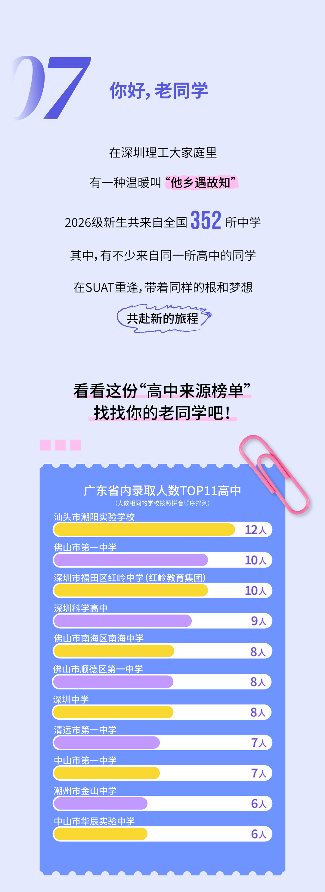 610位SUATer都来自哪儿？一文读懂2026级本科新生大数据.png12.png