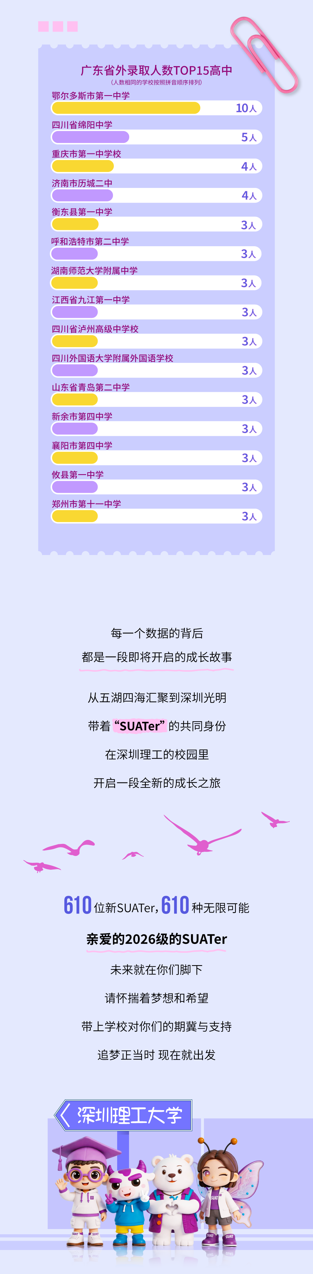 610位SUATer都来自哪儿？一文读懂2026级本科新生大数据.png13.png