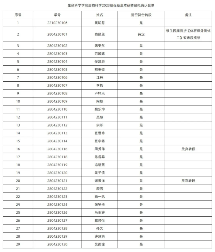 1787038481803012.png 中南大学2027届强基转段名单公示!哪些情况会无法转段?4.png