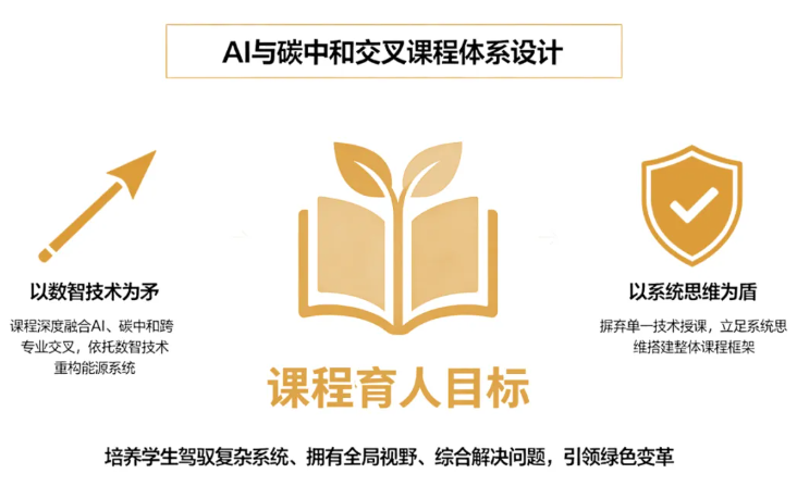 1787040927530218.png 南京大学2026级新生二次选拔报名通知 “碳中和智能技术创新实验班”项目介绍.png