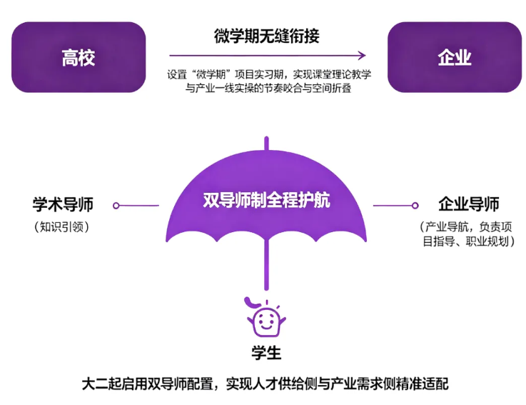 1787040964617225.png 南京大学2026级新生二次选拔报名通知 “碳中和智能技术创新实验班”项目介绍3.png