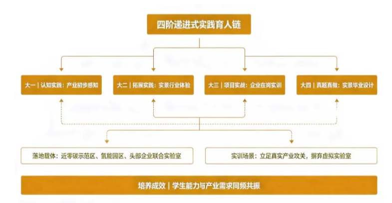 1787041006195783.png 南京大学2026级新生二次选拔报名通知 “碳中和智能技术创新实验班”项目介绍4.png
