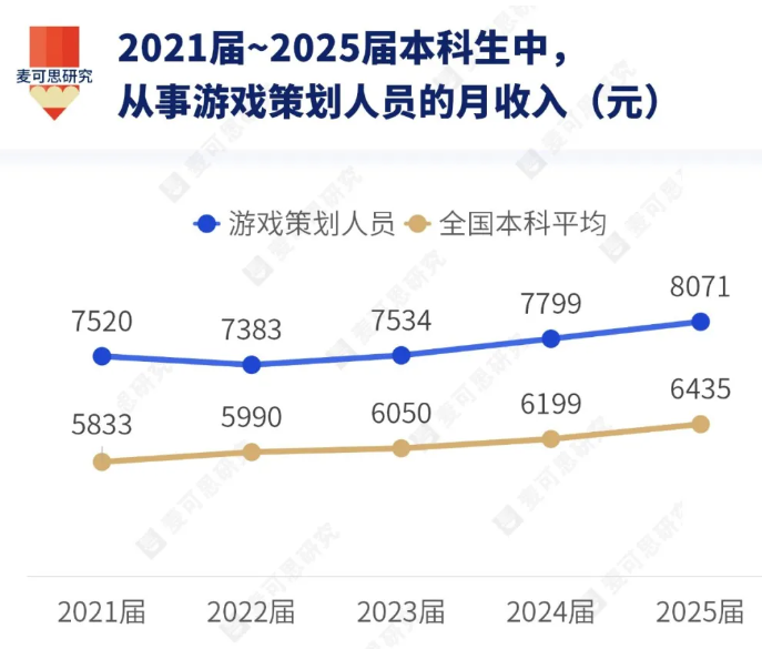 1787041321402382.png 211高校,拟新增2个游戏专业!2.png