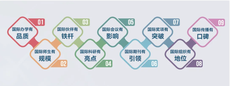 1787041704539148.png 中国最“冷”985,首次入围全球100强!6.png
