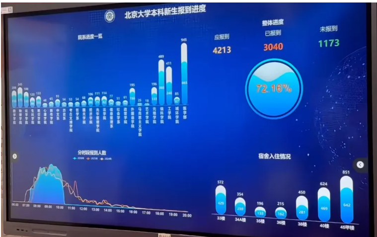 1787102698456139.png 北京大学2026级本科新生大数据曝光!共录取新生4686人!.png