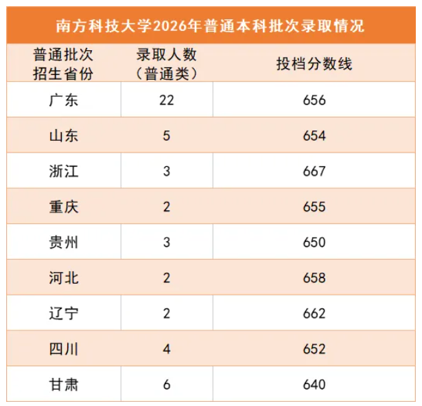 南科大2026年本科招生持续汇聚优质生源.png