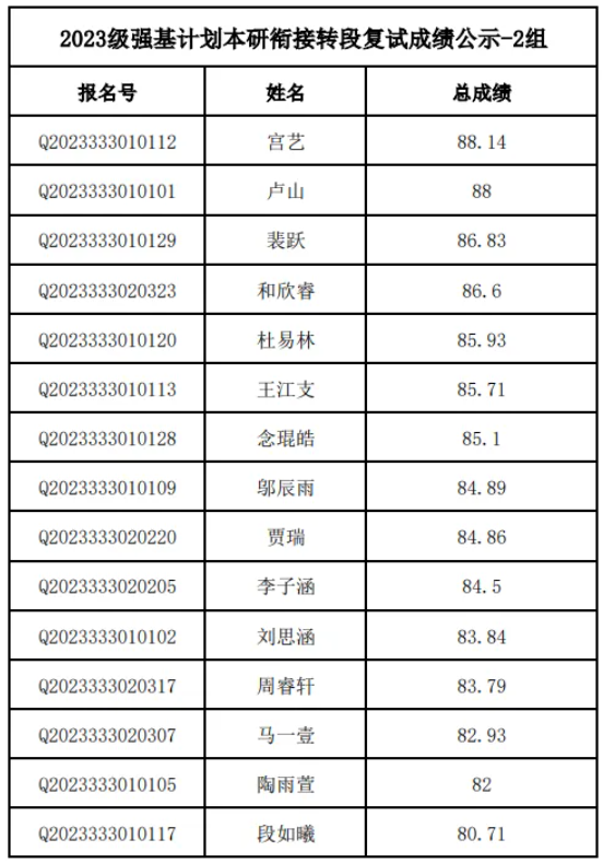 1787113653626516.png 中国农业大学部分学院2027届强基计划转段名单公示!12.png