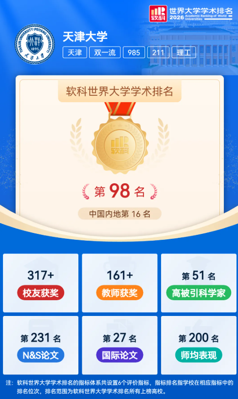 1787127925342310.png 中国第一所现代大学,第一次闯进世界百强!.png