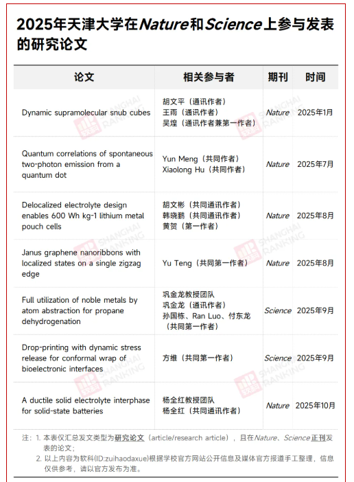 1787127976359585.png 中国第一所现代大学,第一次闯进世界百强!2.png