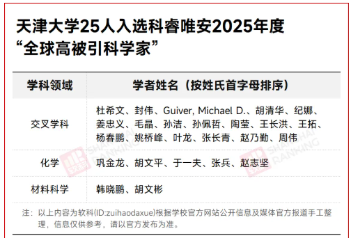 1787128057985382.png 中国第一所现代大学,第一次闯进世界百强!5.png