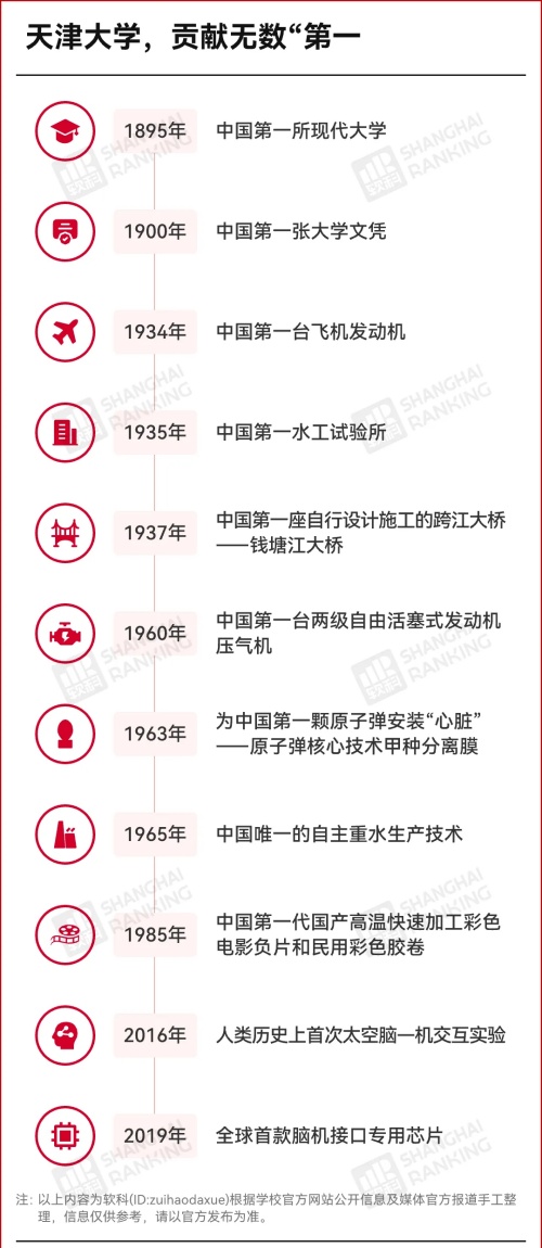 1787128106374615.jpg 中国第一所现代大学,第一次闯进世界百强!6_副本.jpg