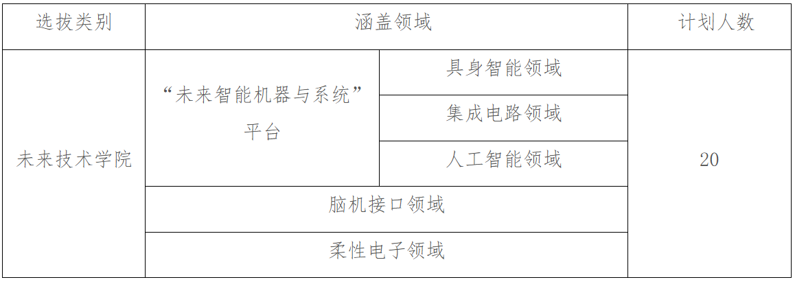 1787193203683350.png 天津大学未来技术学院2026年本科生入校选拔通知2.png