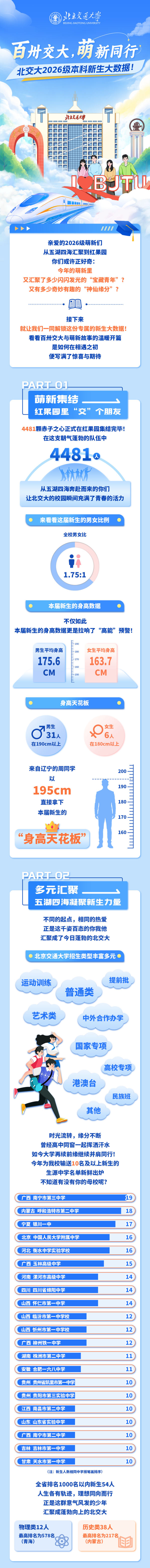 北京交通大学2026级本科新生大数据！_副本.png