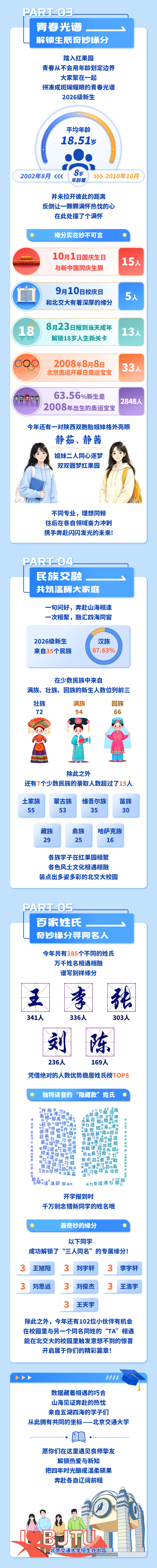 北京交通大学2026级本科新生大数据！2_副本.png