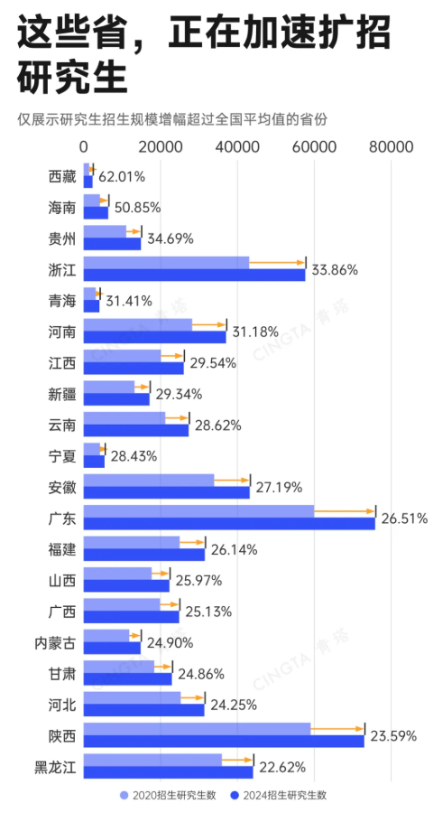 1787272402168434.png 已突破400万!中国研究生,正在加速“博士化”4.png