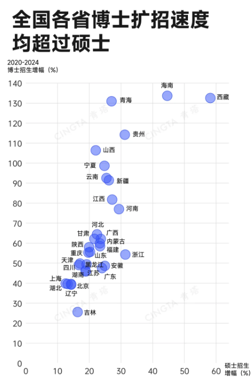 1787272415338646.png 已突破400万!中国研究生,正在加速“博士化”5.png