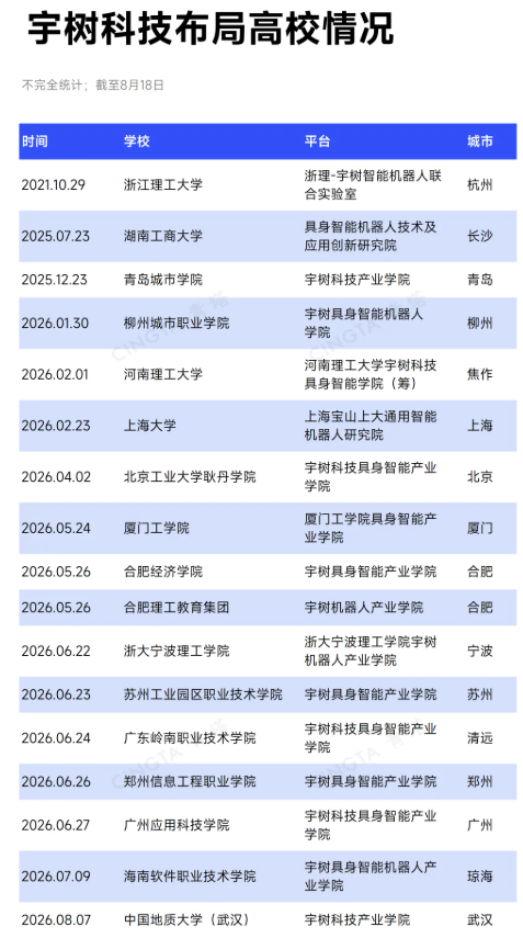 1787275640645654.png 宇树科技,正在密集布局高校!.png