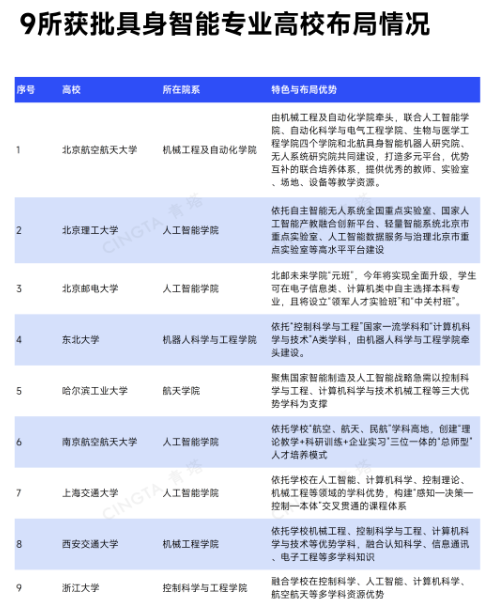 1787275671940529.png 宇树科技,正在密集布局高校!2.png