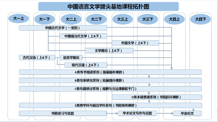 1787277817580610.png 南京大学文学院2026级新生二次选拔.png