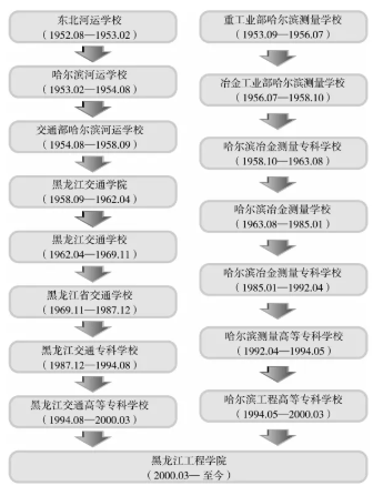 1787531020622409.png 原部属高校,冲刺“十五五”更名大学.png