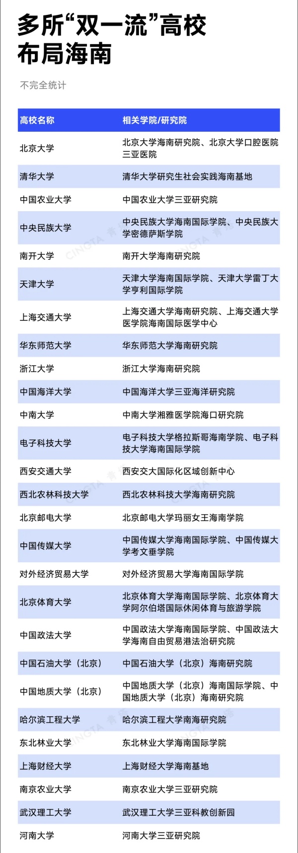 1787531244836890.jpg 中国最“南”省,密集迎来“双一流”_副本.jpg