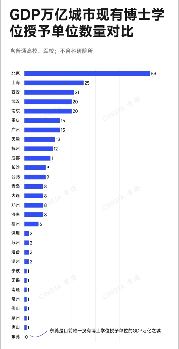 1787531512337146.jpg 唯一没有博士点的万亿之城,想圆申博梦!2_副本.jpg