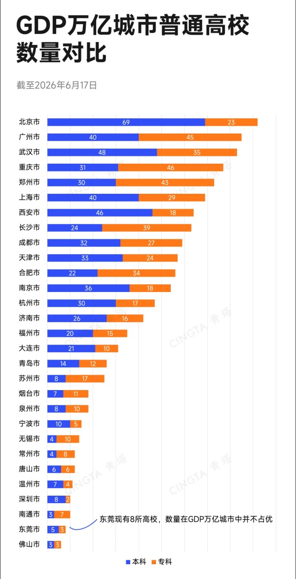 1787531535766994.jpg 唯一没有博士点的万亿之城,想圆申博梦!3_副本.jpg