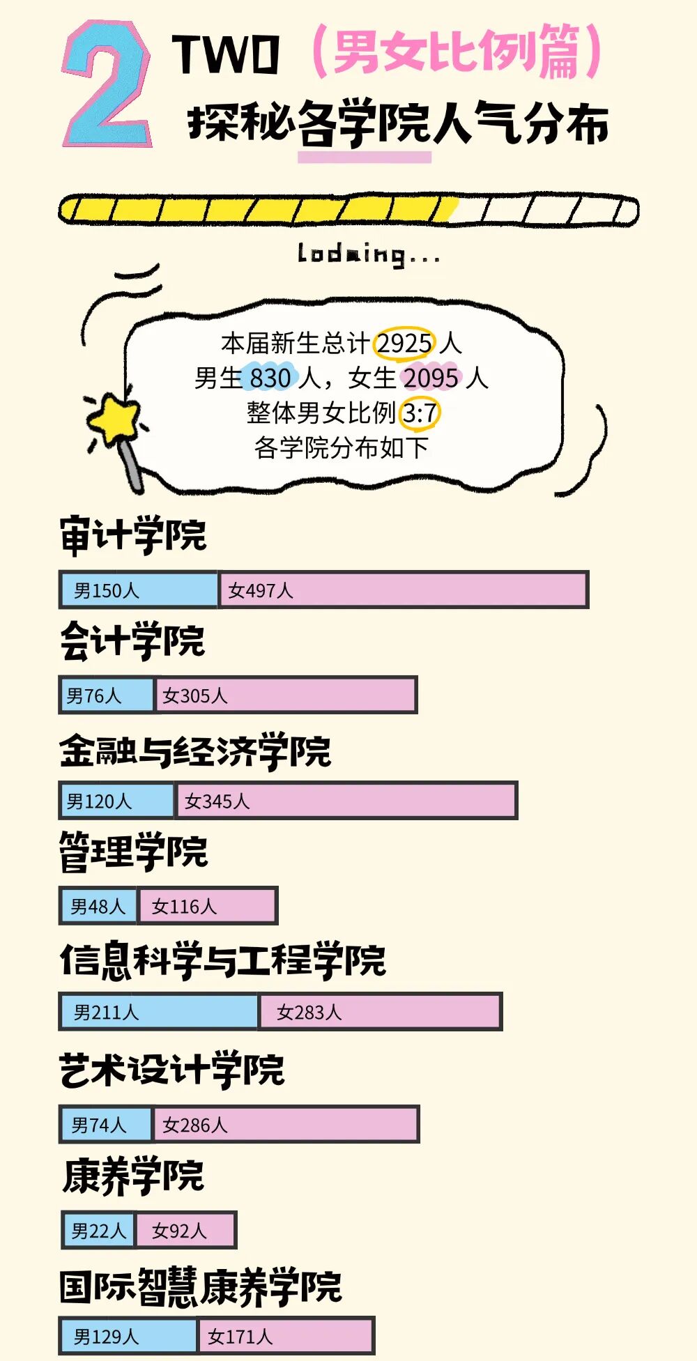 1787545452696224.jpg 南京审计大学金审学院2026级本科新生数据大揭秘!4.jpg
