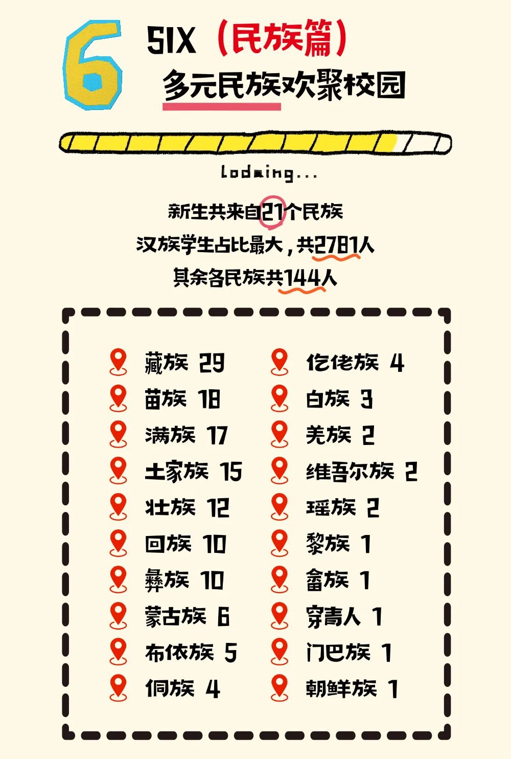 1787545512103857.jpg 南京审计大学金审学院2026级本科新生数据大揭秘!8.jpg