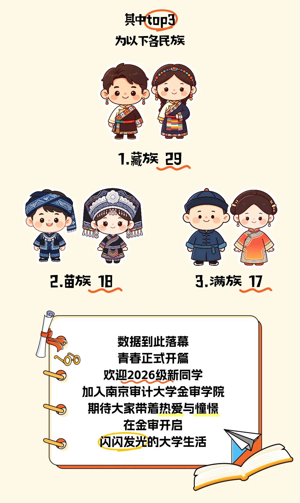 1787545525762486.jpg 南京审计大学金审学院2026级本科新生数据大揭秘!9.jpg