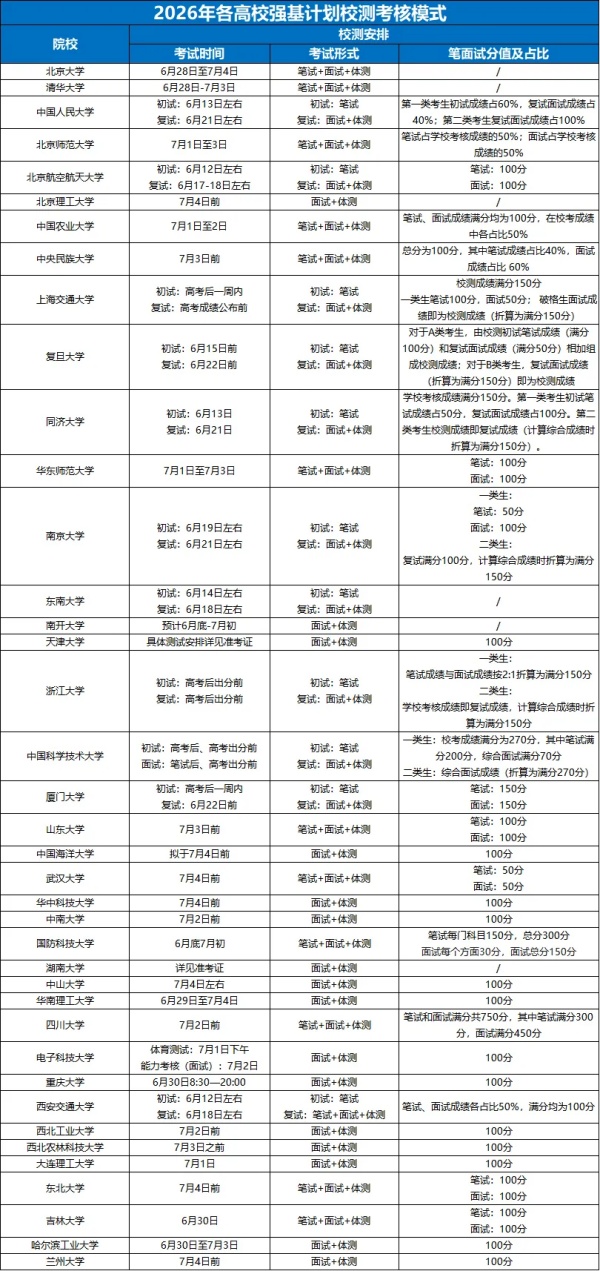 强基计划有哪些新变化？新一届高考生提前了解！4_副本2.jpg