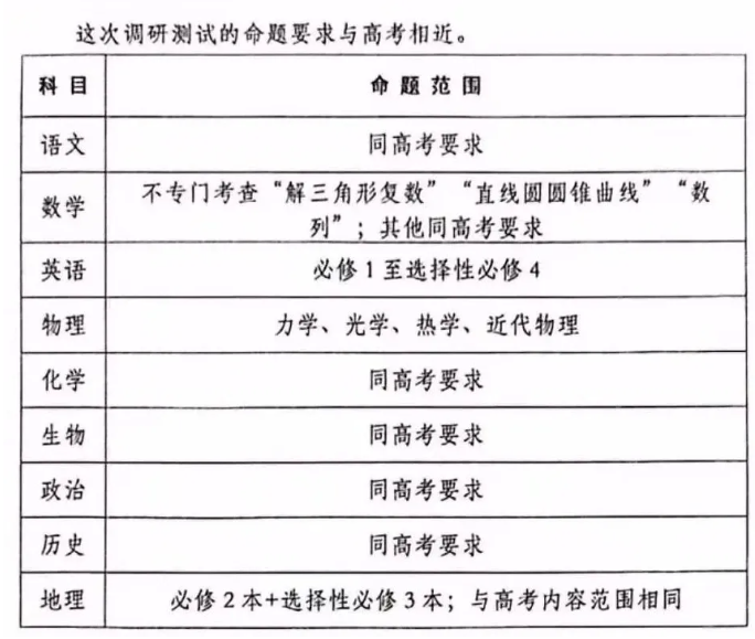1787620601592515.png 2027届南京高三零模考试安排出炉!附往年真题!.png